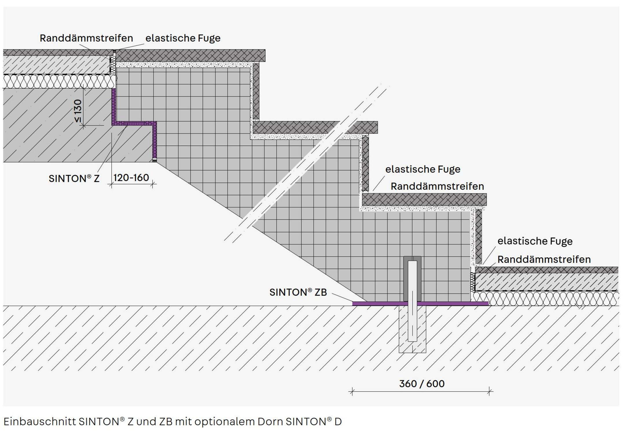 Einbauschnitt einer Treppe mit Bemaßung und Bezeichnungen