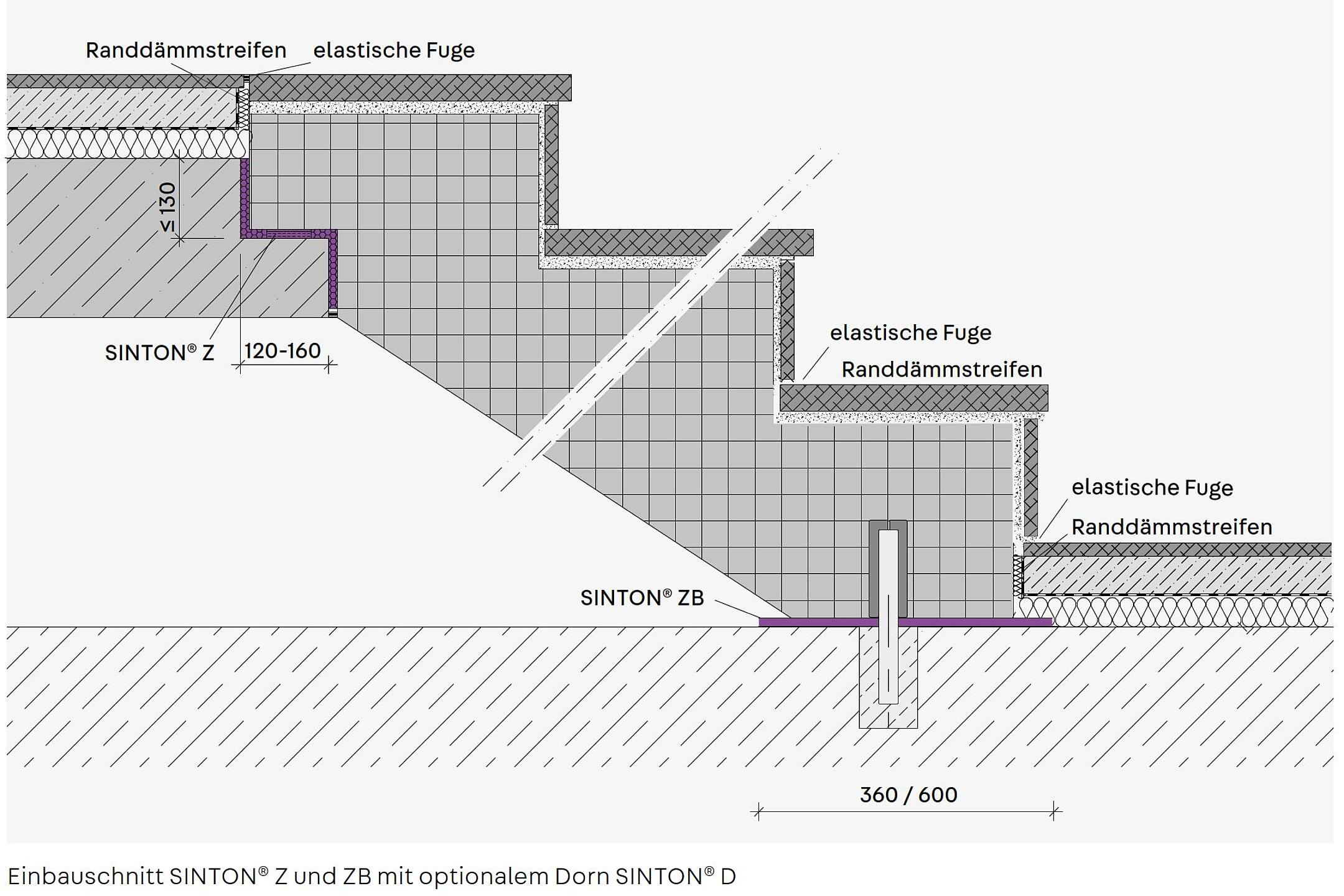 Einbauschnitt einer Treppe mit Bemaßung und Bezeichnungen
