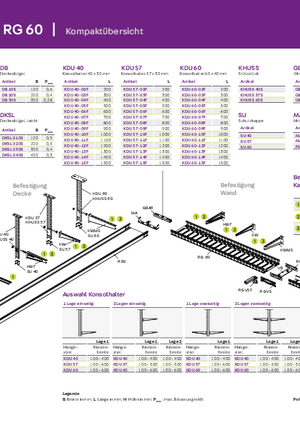 Kabelrinne R 60, RG 60 - Kompaktübersicht